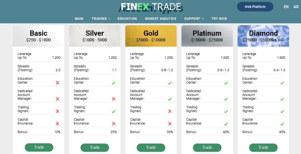 Finex Trade: мошенническая контора – ОБЗОР И ОТЗЫВЫ